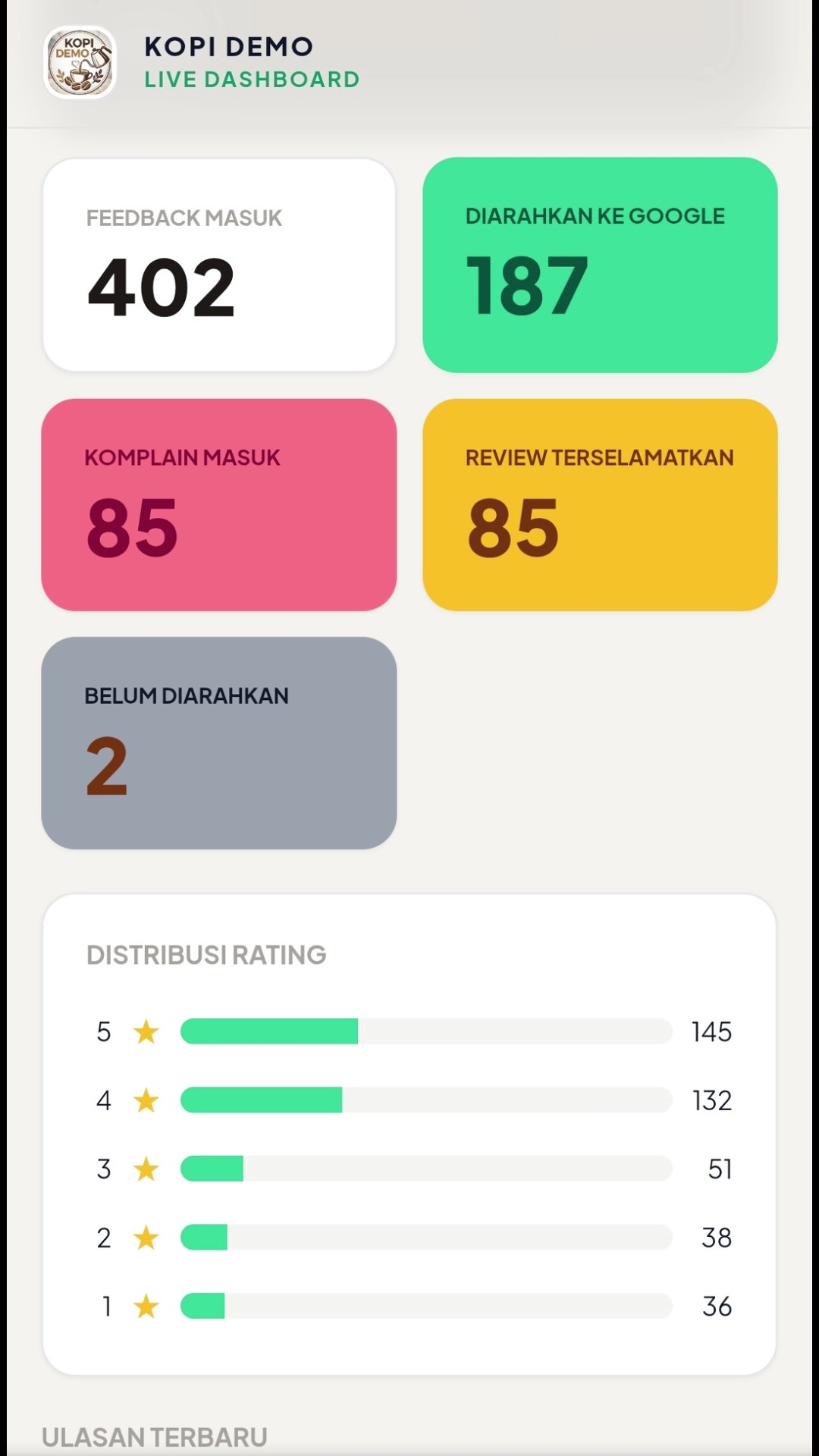 Panduan Lengkap: Cara Kerja Sistem Reviewit.id Menyelamatkan Rating Google Maps Bisnis Anda